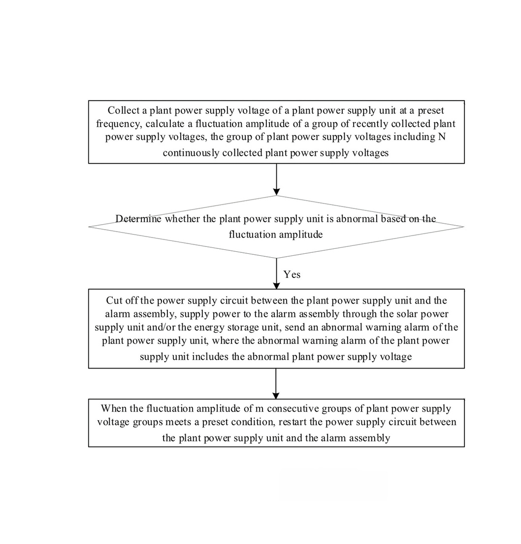 Image: Flowchart showing MPD monitoring decision tree