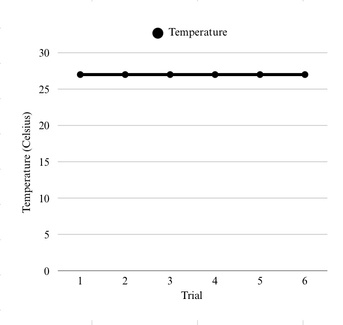 Graph: Humidity over Time - showing ~49% steady