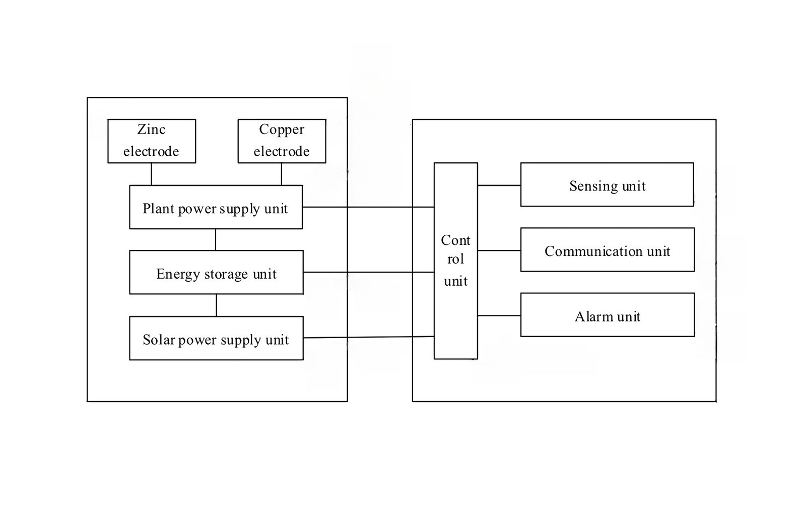 Image: Blaze Scout Forest Fire Monitoring System